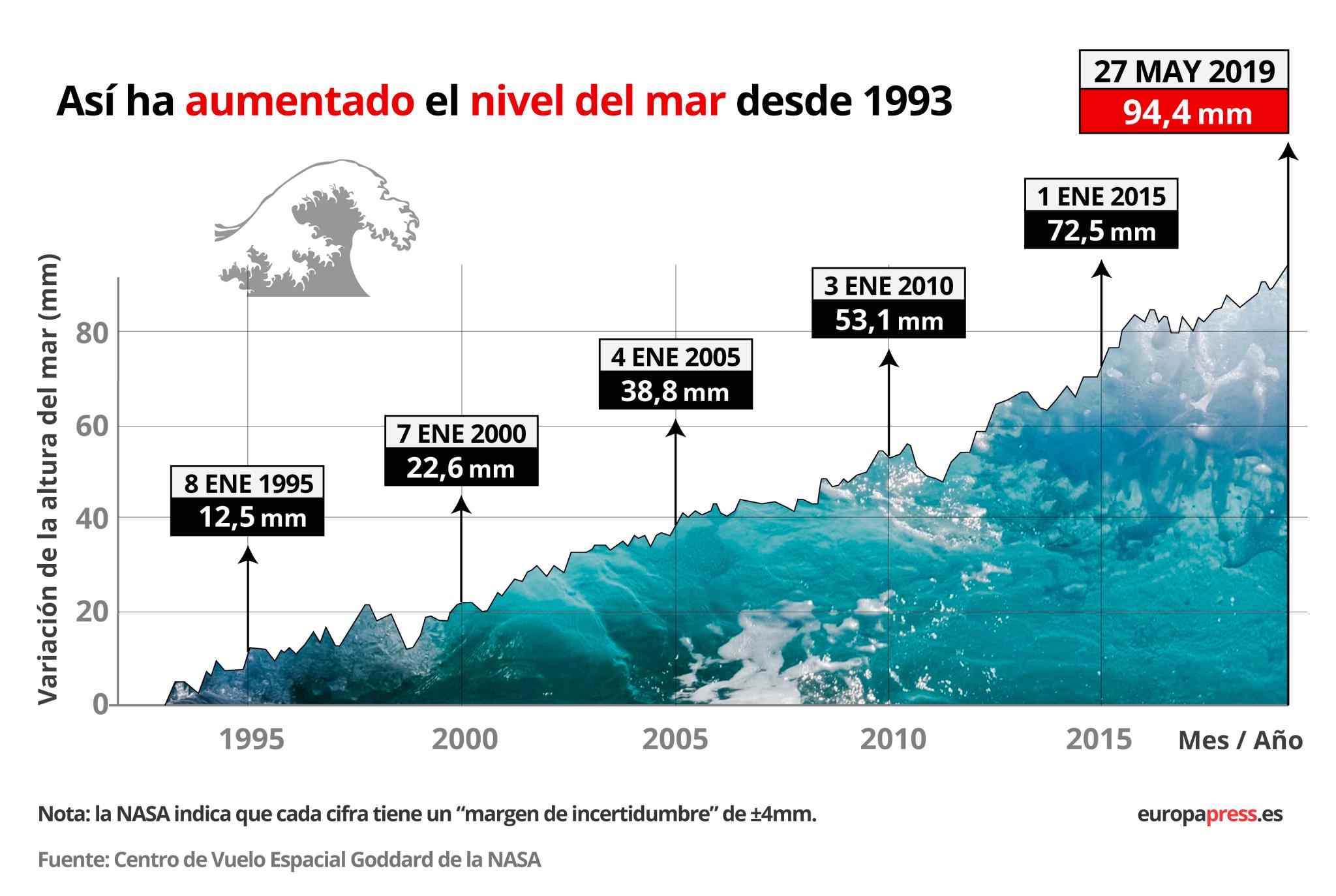 Estadísticas climáticas