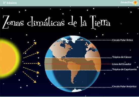 Zonas climáticas
